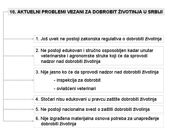 10. AKTUELNI PROBLEMI VEZANI ZA DOBROBIT ŽIVOTINJA U SRBIJI 1. Još uvek ne postoji