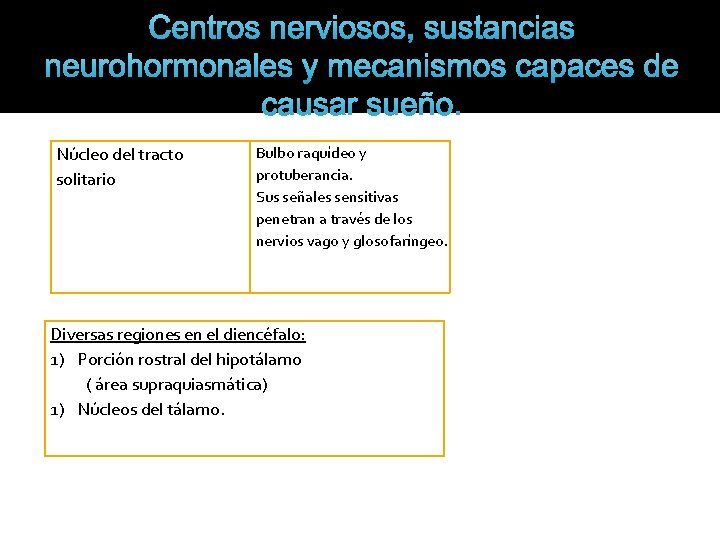 Centros nerviosos, sustancias neurohormonales y mecanismos capaces de causar sueño. Núcleo del tracto solitario