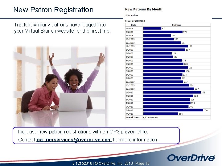 New Patron Registration Track how many patrons have logged into your Virtual Branch website