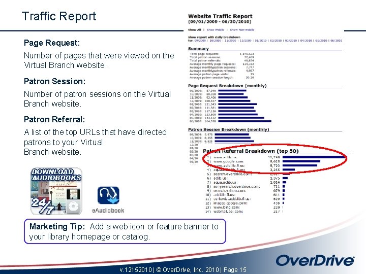 Traffic Report Page Request: Number of pages that were viewed on the Virtual Branch