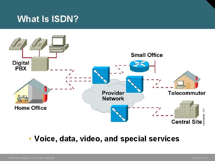 What Is ISDN? • Voice, data, video, and special services © 2006 Cisco Systems,