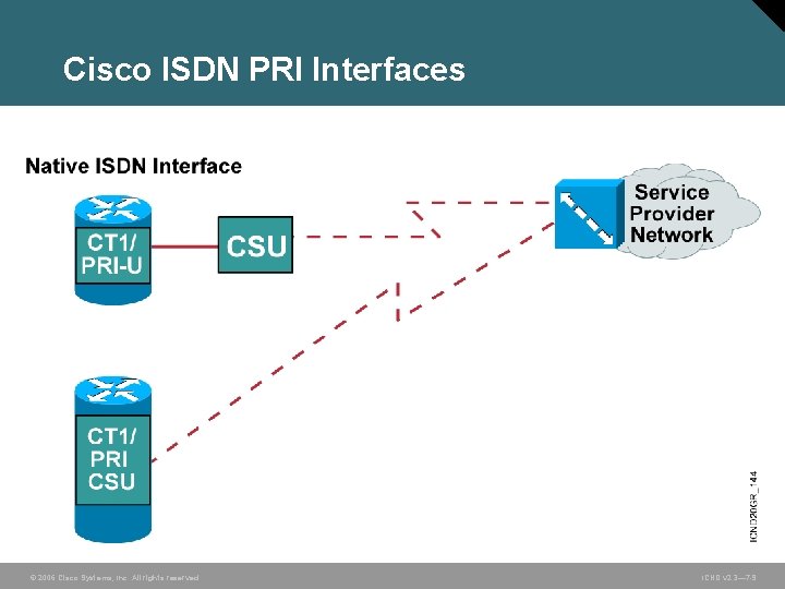 Cisco ISDN PRI Interfaces © 2006 Cisco Systems, Inc. All rights reserved. ICND v