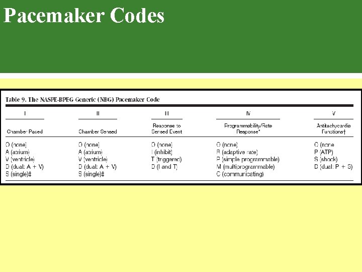 Pacemaker Codes 