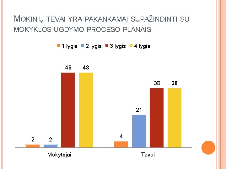 MOKINIŲ TĖVAI YRA PAKANKAMAI SUPAŽINDINTI SU MOKYKLOS UGDYMO PROCESO PLANAIS 1 lygis 48 2