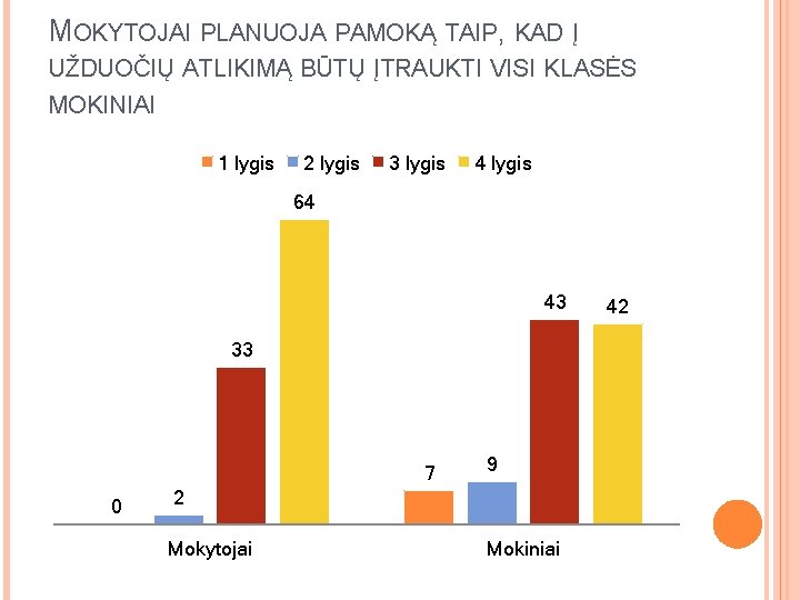 MOKYTOJAI PLANUOJA PAMOKĄ TAIP, KAD Į UŽDUOČIŲ ATLIKIMĄ BŪTŲ ĮTRAUKTI VISI KLASĖS MOKINIAI 1