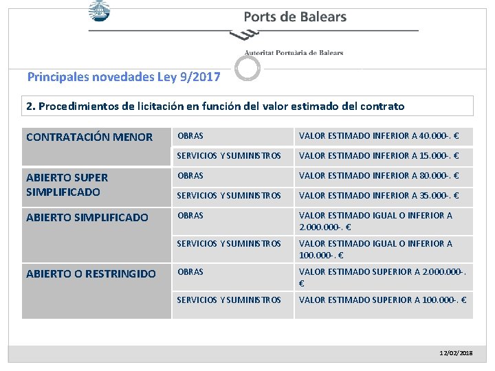 Principales novedades Ley 9/2017 2. Procedimientos de licitación en función del valor estimado del
