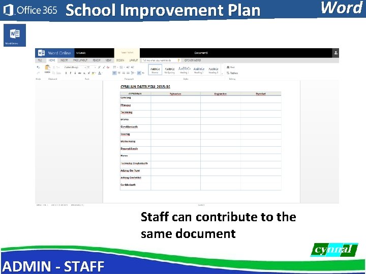 School Improvement Plan Staff can contribute to the same document ADMIN - STAFF Word