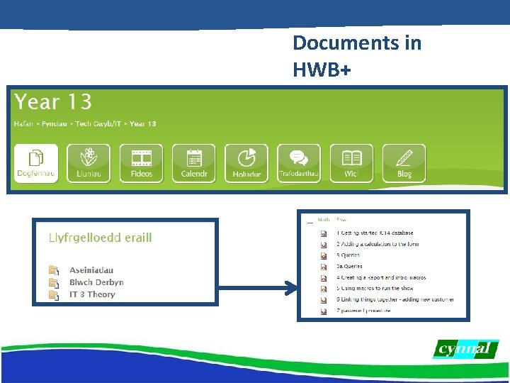 Documents in HWB+ 