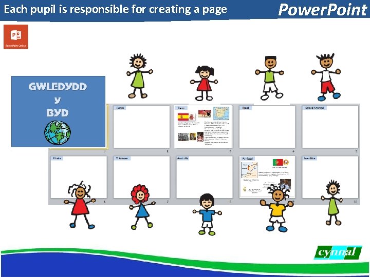 Each pupil is responsible for creating a page Power. Point 