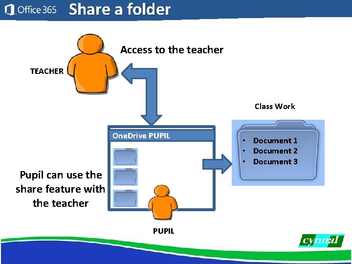 Share a folder Access to the teacher TEACHER Class Work One. Drive PUPIL Pupil