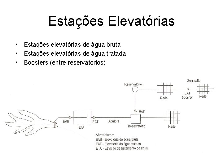 Estações Elevatórias • Estações elevatórias de água bruta • Estações elevatórias de água tratada
