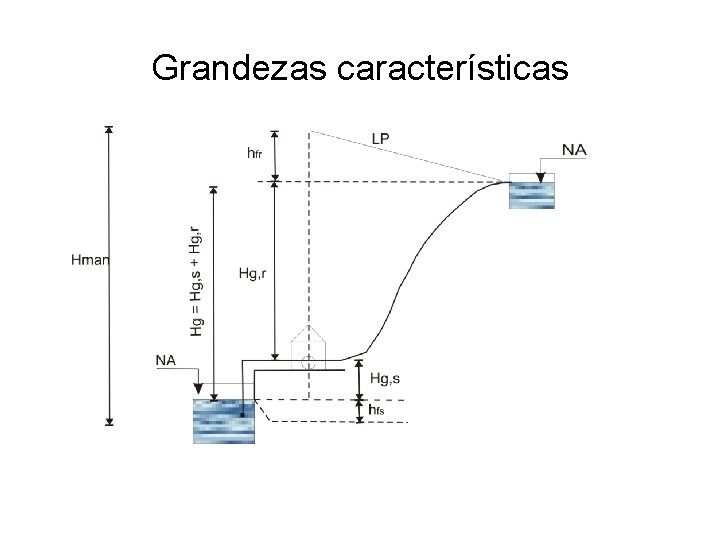 Grandezas características 