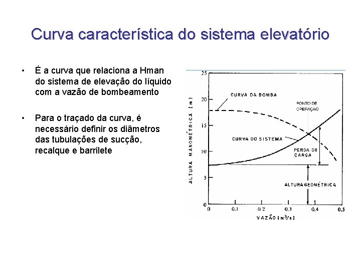 Curva característica do sistema elevatório • É a curva que relaciona a Hman do