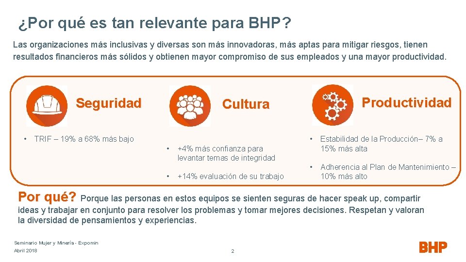 ¿Por qué es tan relevante para BHP? Las organizaciones más inclusivas y diversas son