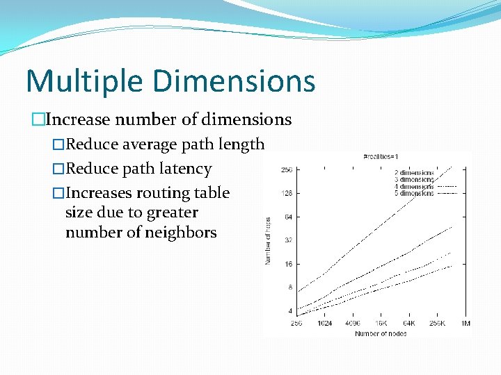 Multiple Dimensions �Increase number of dimensions �Reduce average path length �Reduce path latency �Increases