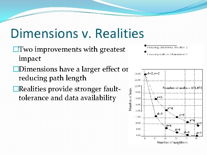Dimensions v. Realities �Two improvements with greatest impact �Dimensions have a larger effect on