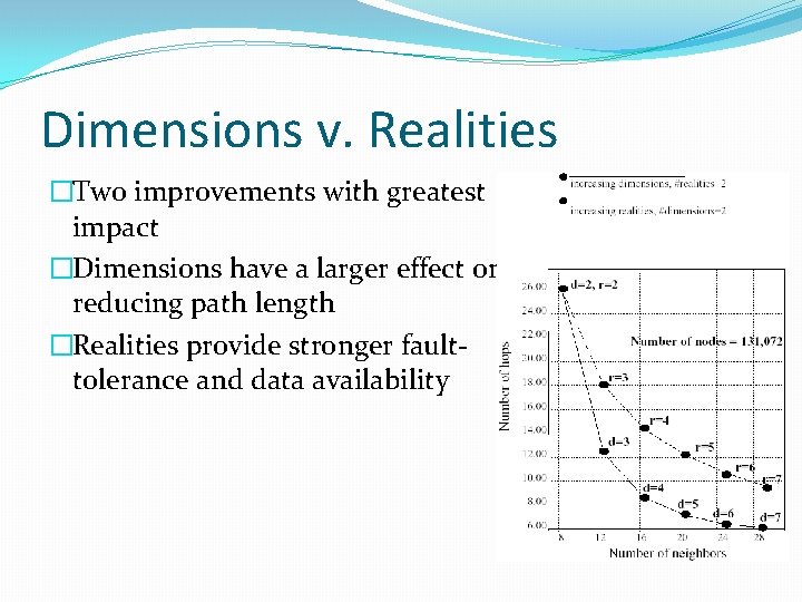 Dimensions v. Realities �Two improvements with greatest impact �Dimensions have a larger effect on