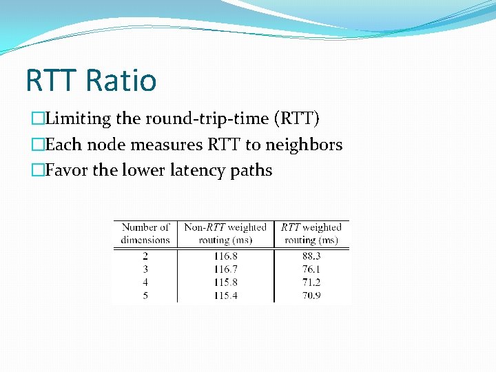 RTT Ratio �Limiting the round-trip-time (RTT) �Each node measures RTT to neighbors �Favor the