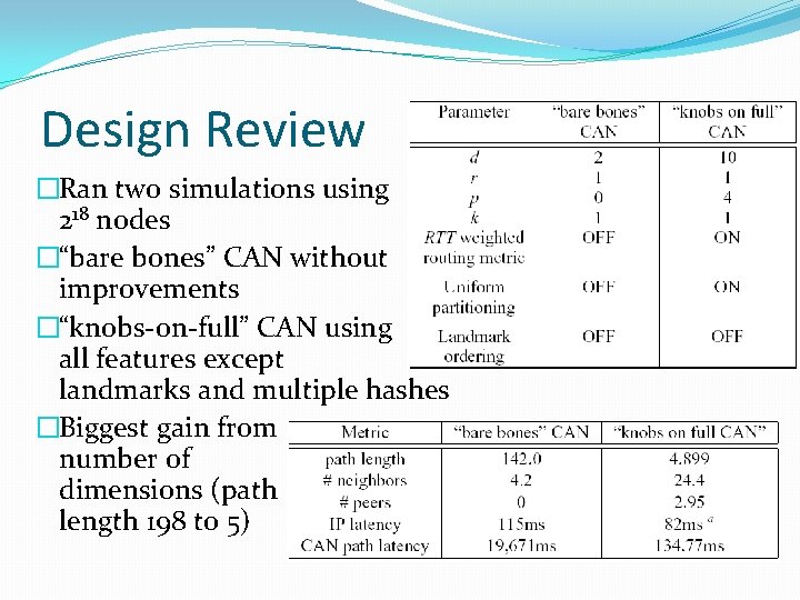 Design Review �Ran two simulations using 218 nodes �“bare bones” CAN without improvements �“knobs-on-full”