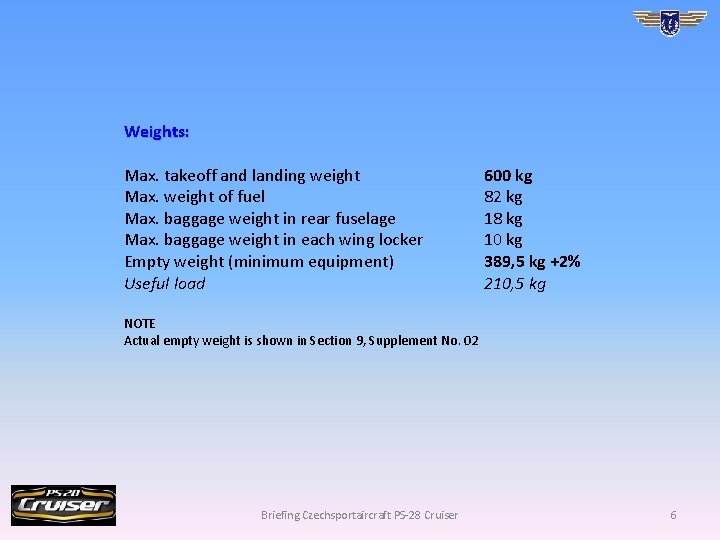 Weights: Max. takeoff and landing weight Max. weight of fuel Max. baggage weight in