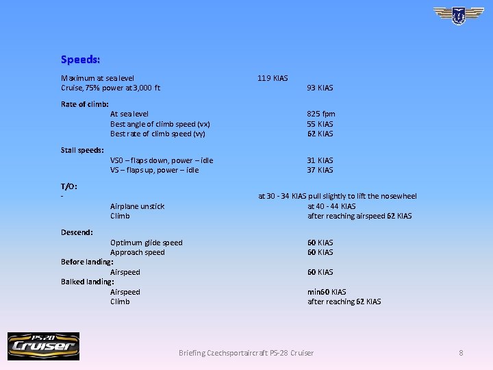 Speeds: Maximum at sea level Cruise, 75% power at 3, 000 ft Rate of