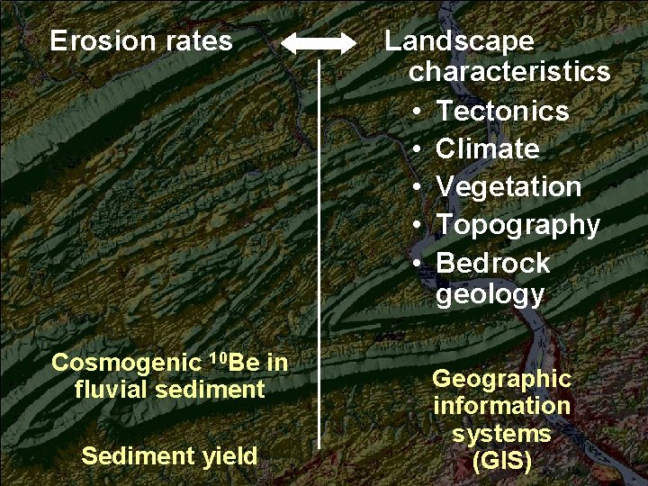 Erosion rates patterns inferred from cosmogenic 10 Be