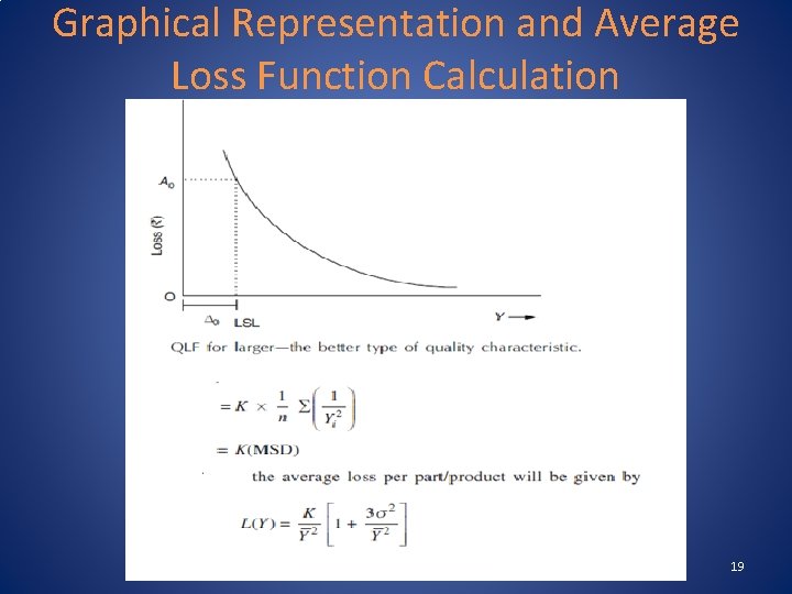 Graphical Representation and Average Loss Function Calculation 19 