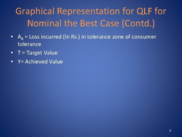 Graphical Representation for QLF for Nominal the Best Case (Contd. ) • A 0