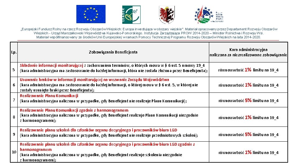 „Europejski Fundusz Rolny na rzecz Rozwoju Obszarów Wiejskich: Europa inwestująca w obszary wiejskie”. Materiał