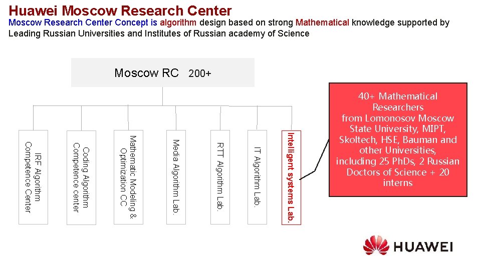 Huawei Moscow Research Center Concept is algorithm design based on strong Mathematical knowledge supported