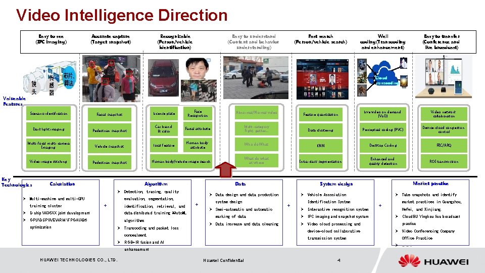 Video Intelligence Direction Easy to see (IPC imaging) Accurate capture (Target snapshot) Recognizable (Person/vehicle