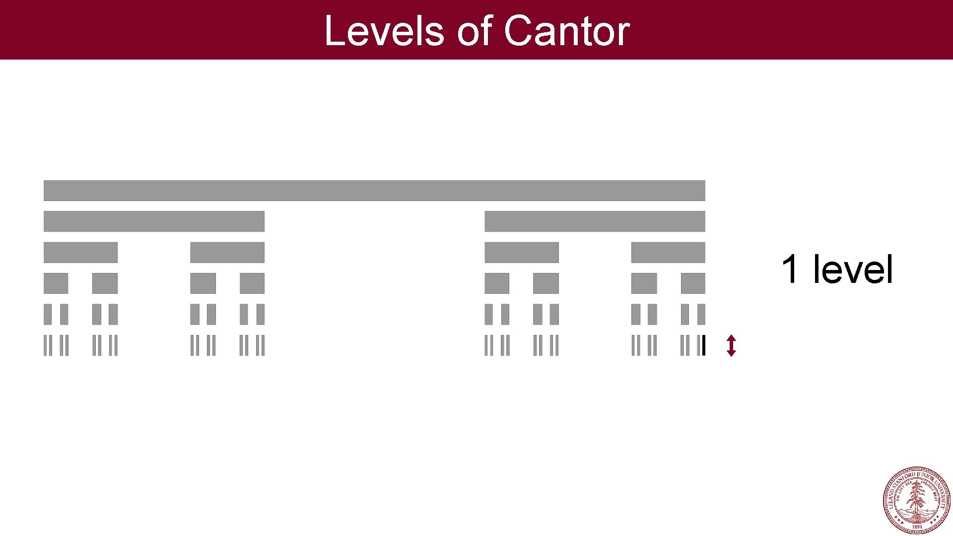 Levels of Cantor 1 level 