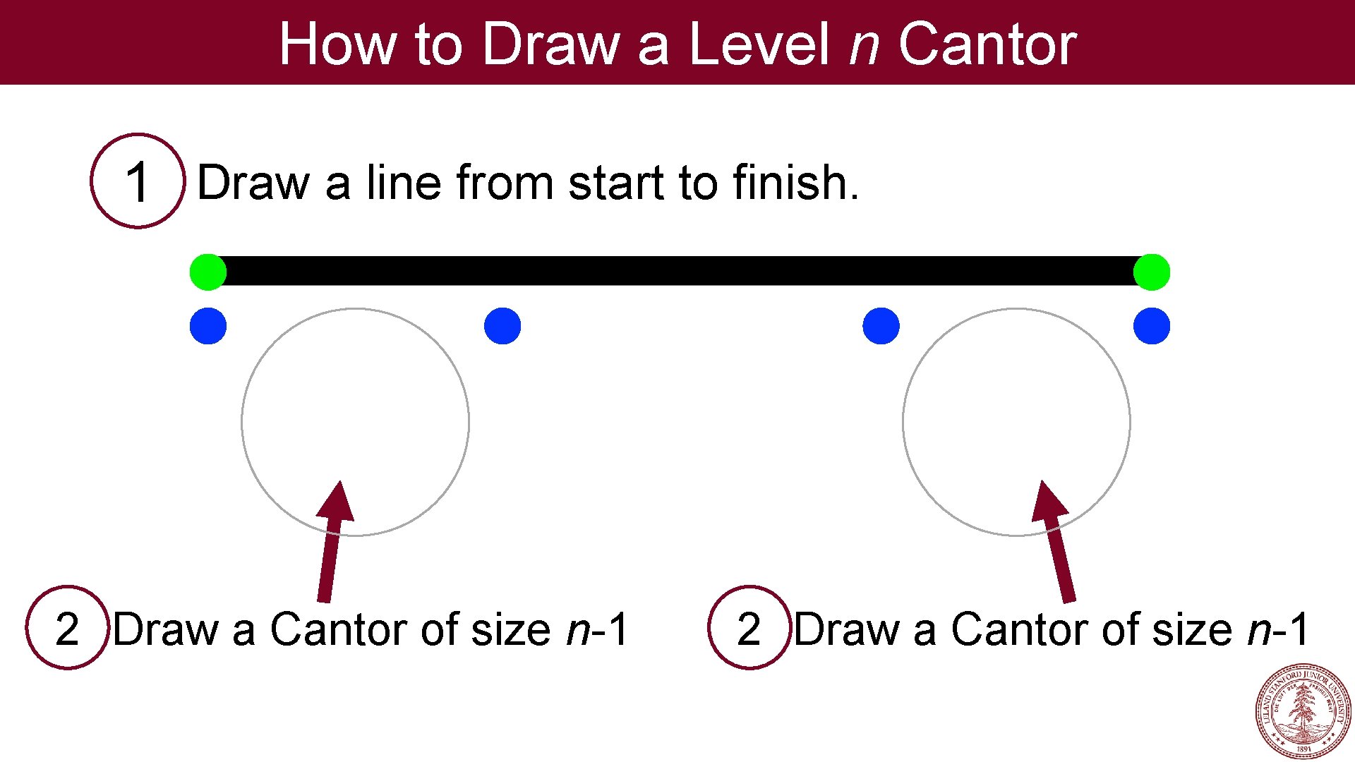 How to Draw a Level n Cantor 1 Draw a line from start to
