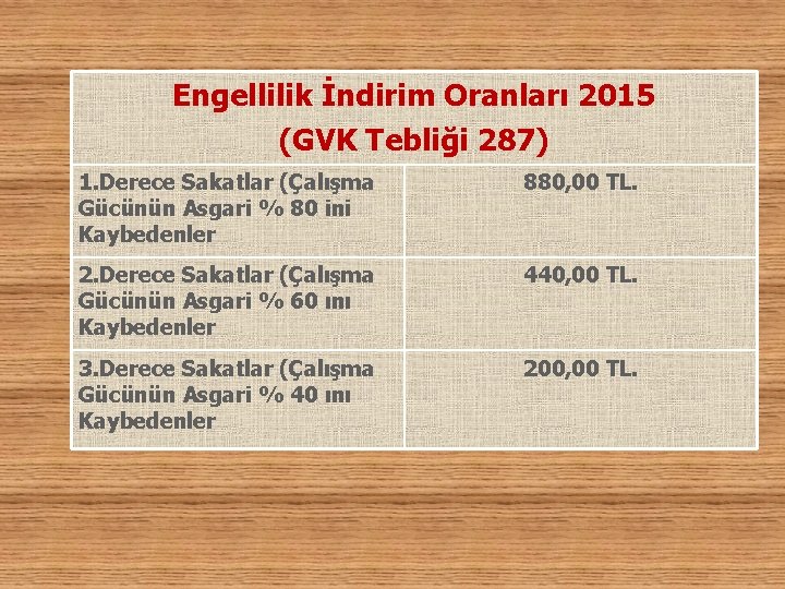 Engellilik İndirim Oranları 2015 (GVK Tebliği 287) 1. Derece Sakatlar (Çalışma Gücünün Asgari %