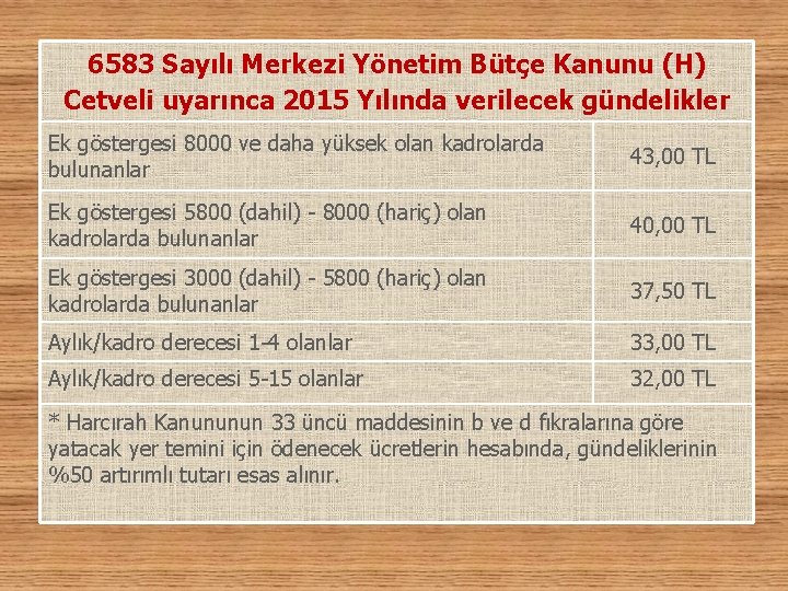 6583 Sayılı Merkezi Yönetim Bütçe Kanunu (H) Cetveli uyarınca 2015 Yılında verilecek gündelikler Ek