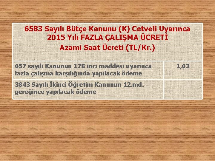 6583 Sayılı Bütçe Kanunu (K) Cetveli Uyarınca 2015 Yılı FAZLA ÇALIŞMA ÜCRETİ Azami Saat