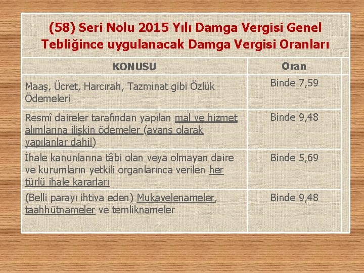 (58) Seri Nolu 2015 Yılı Damga Vergisi Genel Tebliğince uygulanacak Damga Vergisi Oranları KONUSU