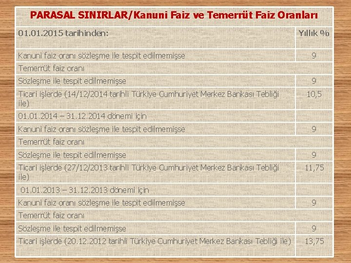 PARASAL SINIRLAR/Kanuni Faiz ve Temerrüt Faiz Oranları 01. 2015 tarihinden: Kanuni faiz oranı sözleşme