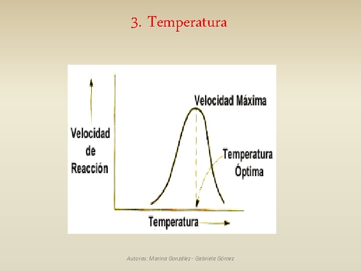 3. Temperatura Autoras: Marina González - Gabriela Gómez 