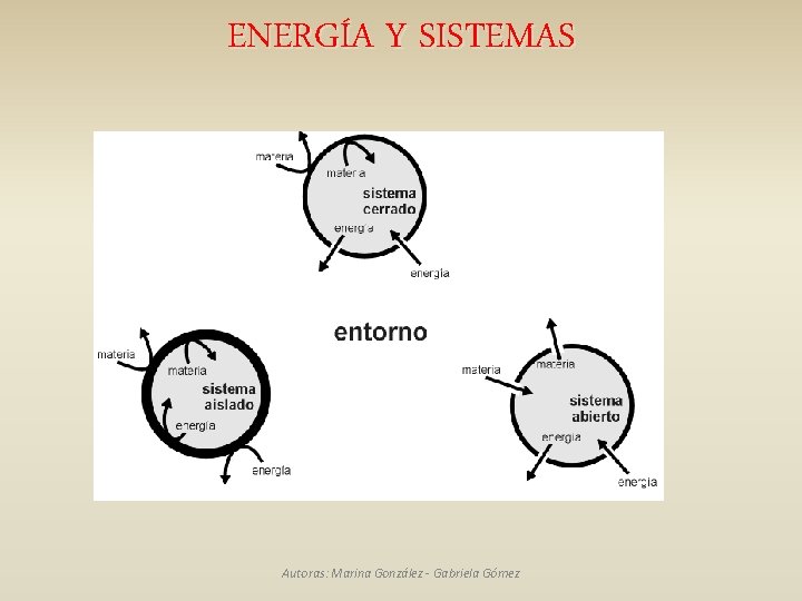 ENERGÍA Y SISTEMAS Autoras: Marina González - Gabriela Gómez 