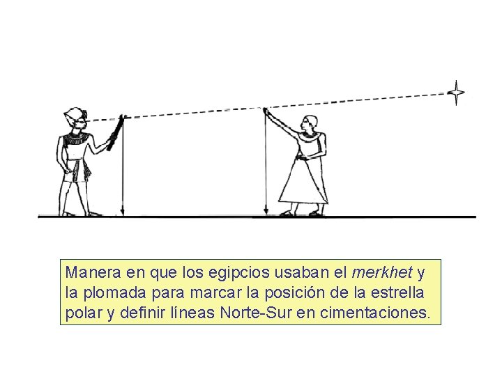 Manera en que los egipcios usaban el merkhet y la plomada para marcar la