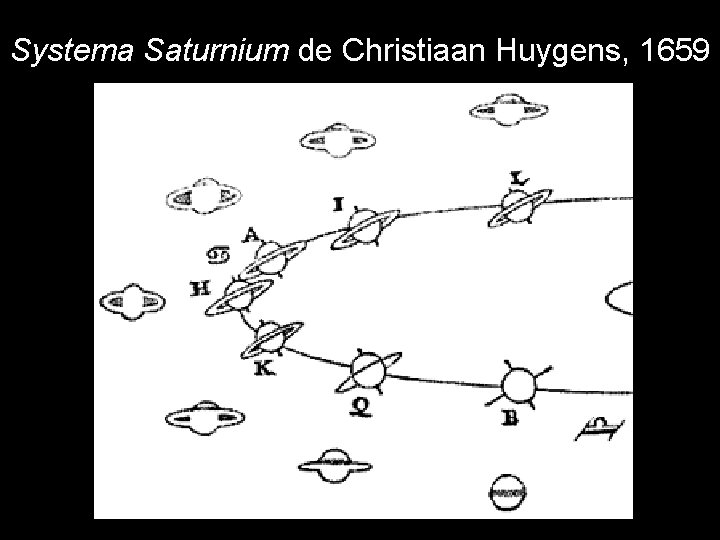 Systema Saturnium de Christiaan Huygens, 1659 