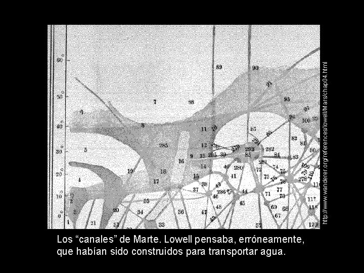 http: //www. wanderer. org/references/lowell/Mars/chap 04. html Los “canales” de Marte. Lowell pensaba, erróneamente, que