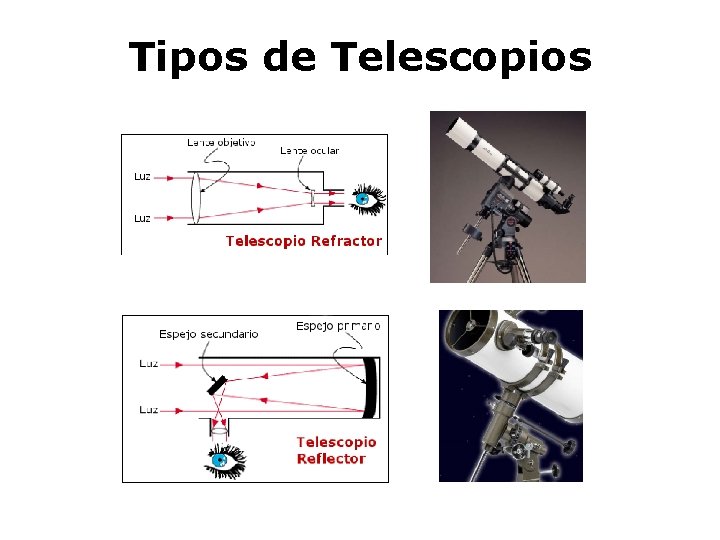 Tipos de Telescopios 
