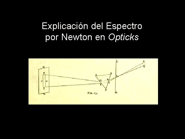 Explicación del Espectro por Newton en Opticks 