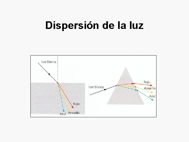 Dispersión de la luz 