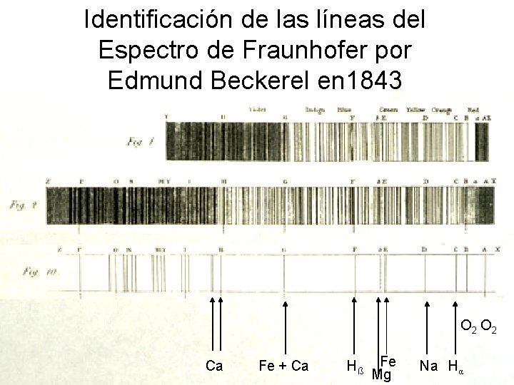 Identificación de las líneas del Espectro de Fraunhofer por Edmund Beckerel en 1843 O