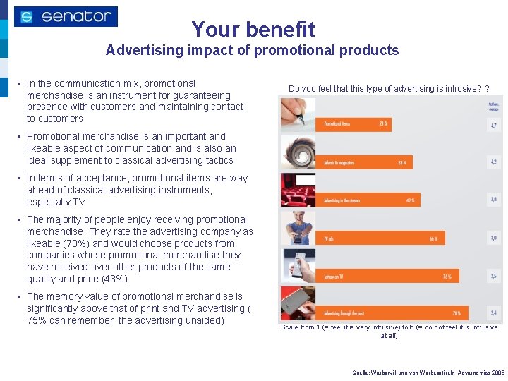 Your benefit Advertising impact of promotional products • In the communication mix, promotional merchandise