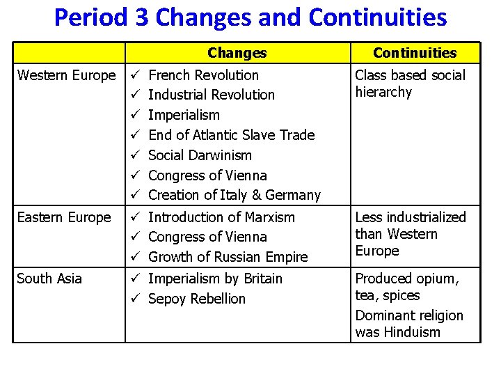 Period 3 Changes and Continuities Changes French Revolution Industrial Revolution Imperialism End of Atlantic