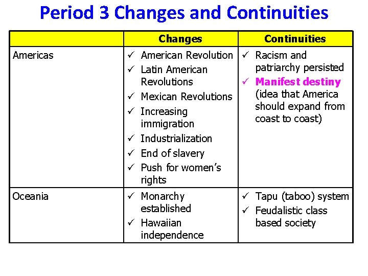 Period 3 Changes and Continuities Changes Continuities Americas ü American Revolution ü Racism and